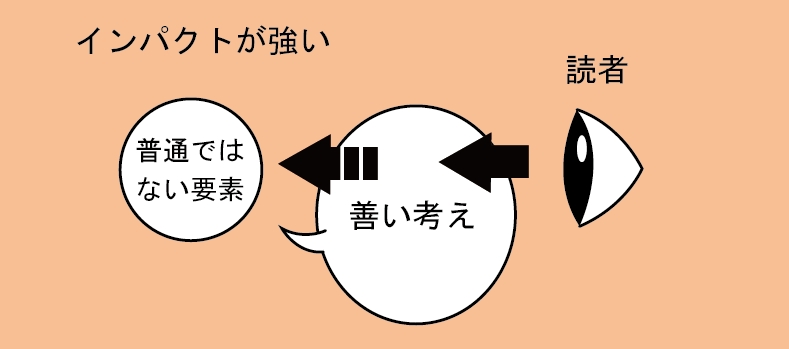 面白さが100倍になる キャラクターの作り方 ストーリーメーカー