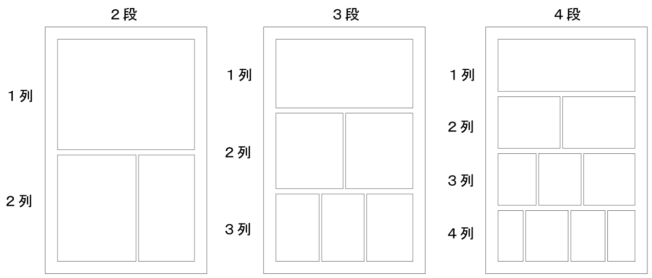 漫画のコマ割りが100 わかる教科書 ストーリーメーカー