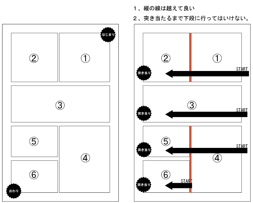 漫画のコマ割りが100 わかる教科書 ストーリーメーカー