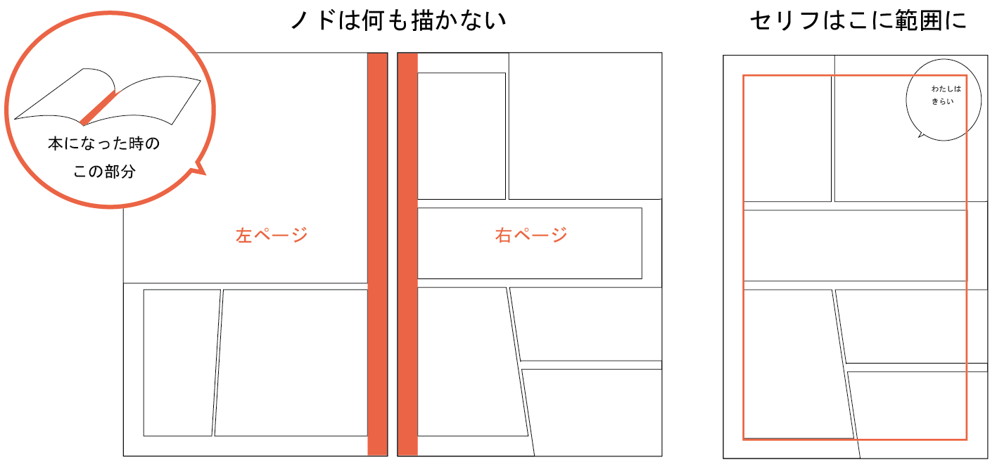 漫画のコマ割りが100 わかる教科書 ストーリーメーカー