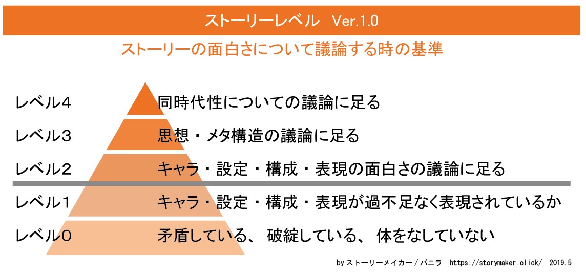 漫画持ち込みレポ 体験談 必要なレベルとネームでも大丈夫か問題 ストーリーメーカー